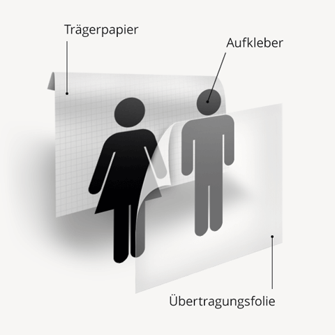 Aufbau Piktogramme