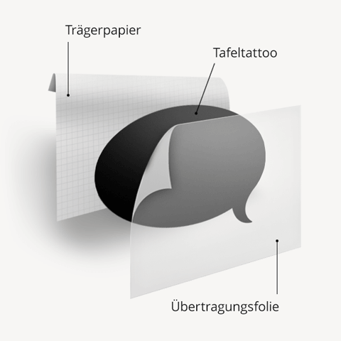 Aufbau Tafeltattoo