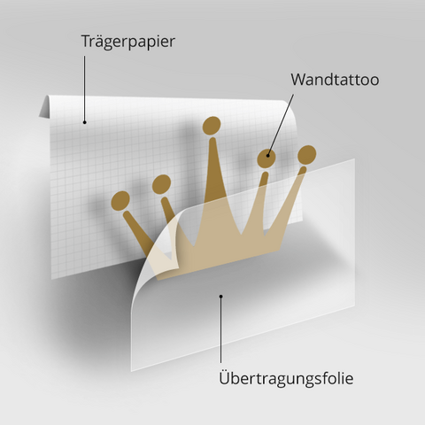 Aufbau Wandtattoo