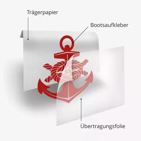 Aufbau Bootsaufkleber