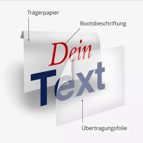 Aufbau Bootsbeschriftung