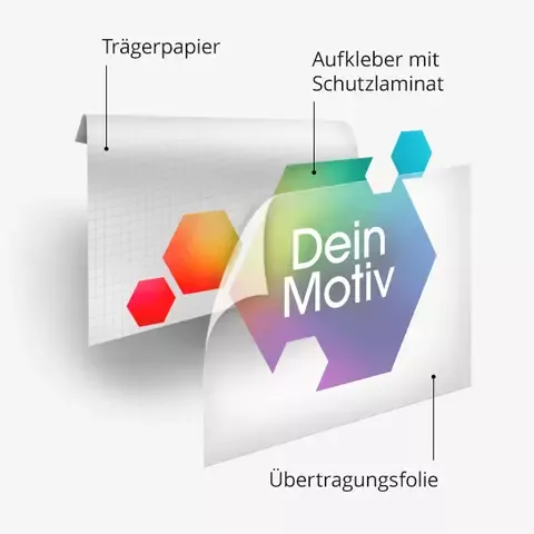 Aufbau Aufkleber gedruckt