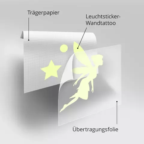 Aufbau Leuchtsticker