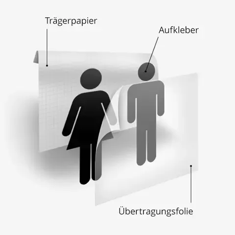 Aufbau Piktogramme