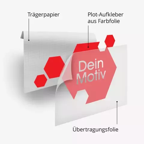 Aufbau Aufkleber plotten