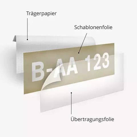 Aufbau Schablonenfolie Schlauchboot