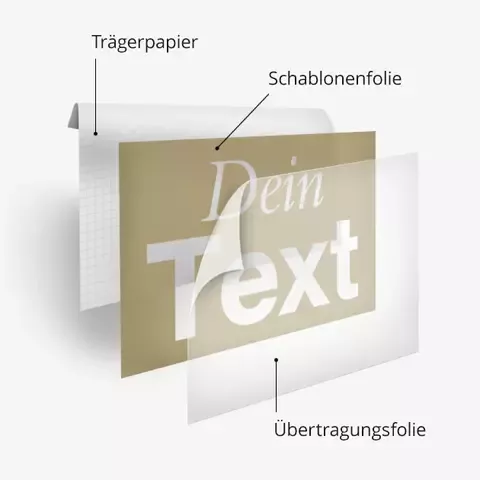 Aufbau Wunschtext als Wand-Schablone