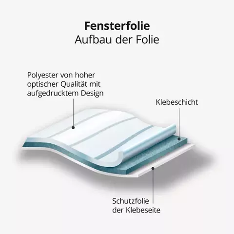Aufbau Fensterfolie unter der Lupe