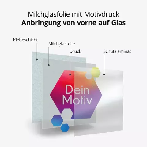 Aufbau Milchglasfolie bedruckt auf Glas