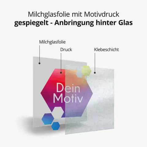 Aufbau Milchglasfolie bedruckt hinter Glas