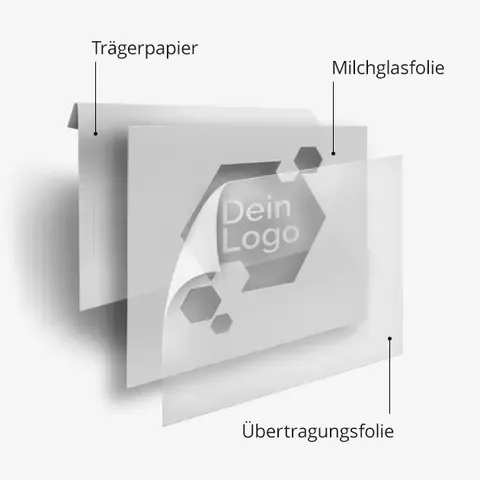 Aufbau Milchglasfolie mit ausgestanztem Motiv