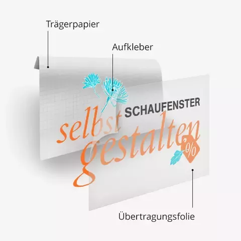 Aufbau Schaufenster online gestalten