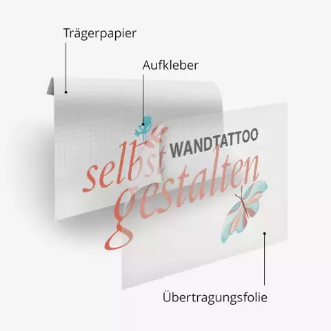 Aufbau Wandtattoo online gestalten
