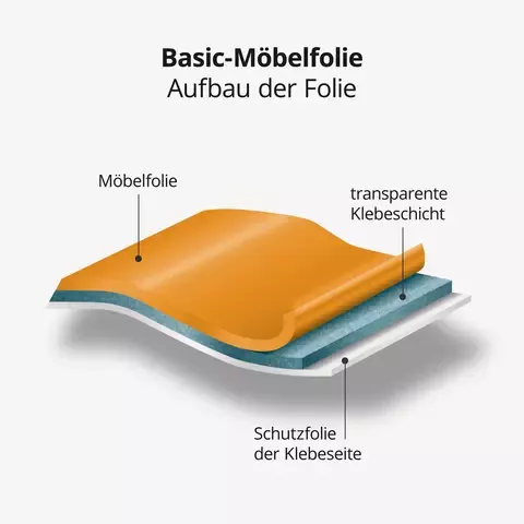 Basic-Möbelfolie - Aufbau der Folie