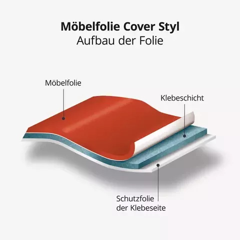 Möbelfolie Cover Styl - Aufbau der Folie