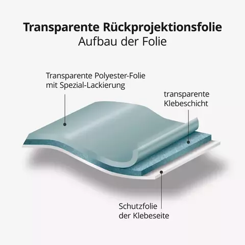 R&uuml;ckprojektionsfolie Folienaufbau