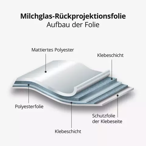 Folienaufbau Milchglas-R&uuml;ckprojektionsfolie