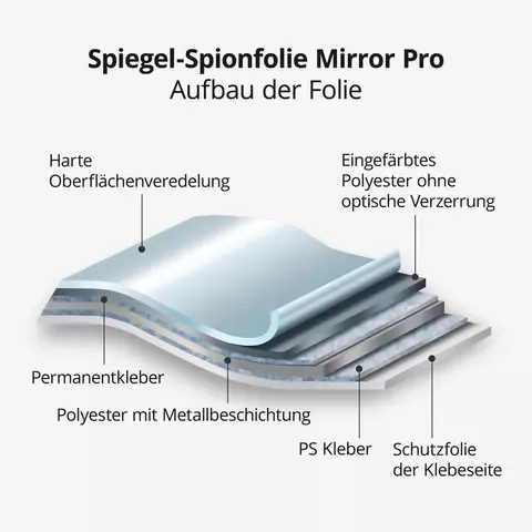 Spiegel-Spionfolie Mirror Pro Folienaufbau