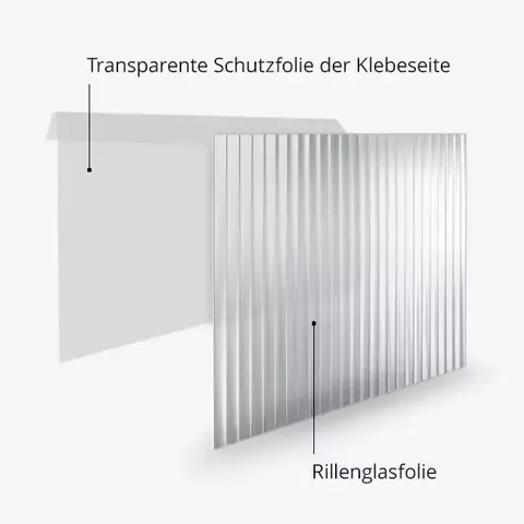 Rillenglasfolie Folienaufbau
