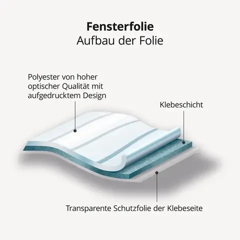 Aufbau Fensterfolie unter der Lupe