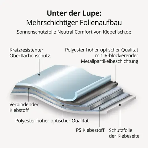 Sonnenschutzfolie Neutral Comfort unter der Lupe