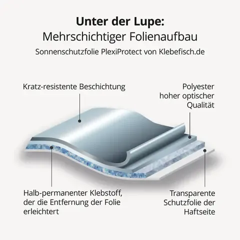 Sonnenschutzfolie PlexiProtect unter der Lupe